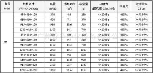 400度耐高溫高效過濾器|400度高溫高效空氣過濾器規格尺寸及技術參數 400度耐高溫高效過濾器|400度高溫高效空氣過濾器規格尺寸及技術參數