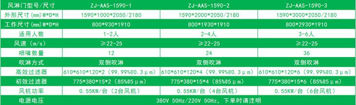 雙邊放風(fēng)機(jī)的標(biāo)準(zhǔn)風(fēng)淋門(mén)尺寸 雙邊放風(fēng)機(jī)的標(biāo)準(zhǔn)風(fēng)淋門(mén)尺寸